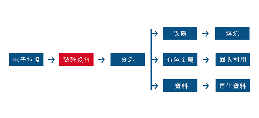 电线、电缆处理设备