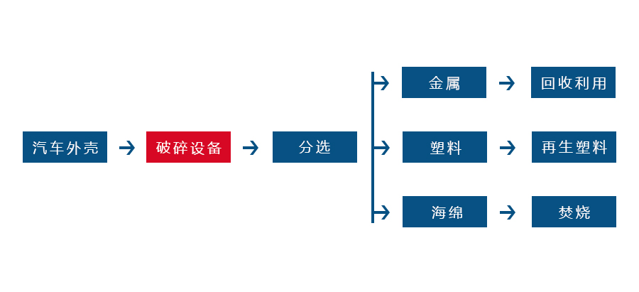 鋁板撕碎機(jī)