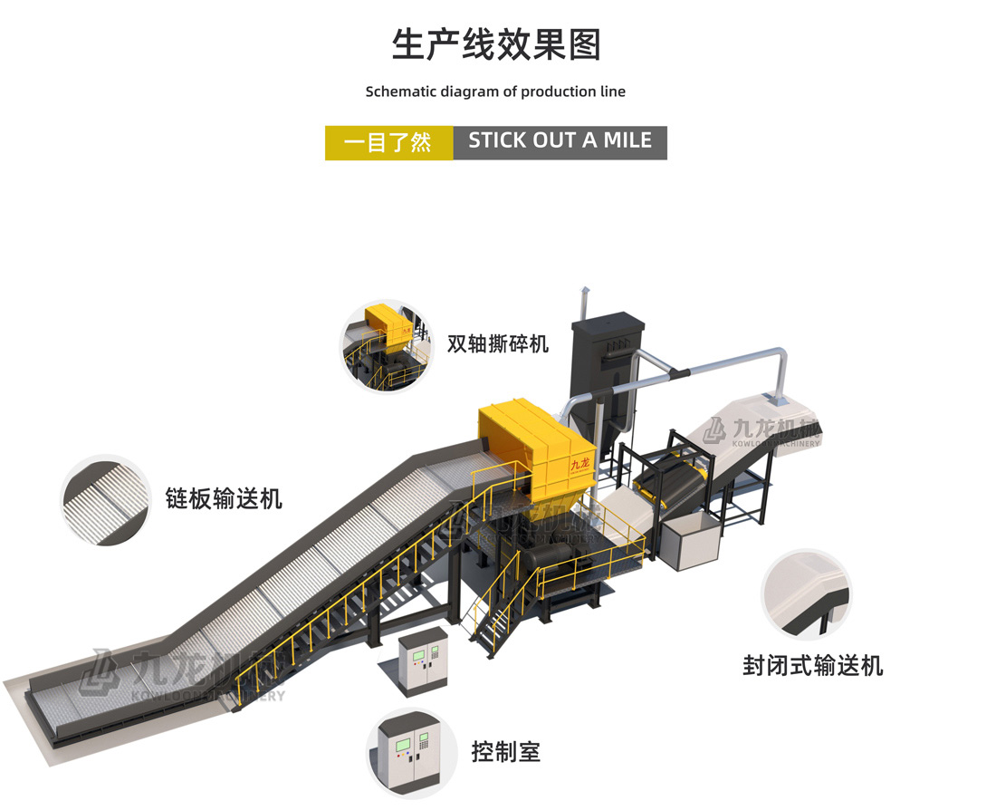 雙軸撕碎機